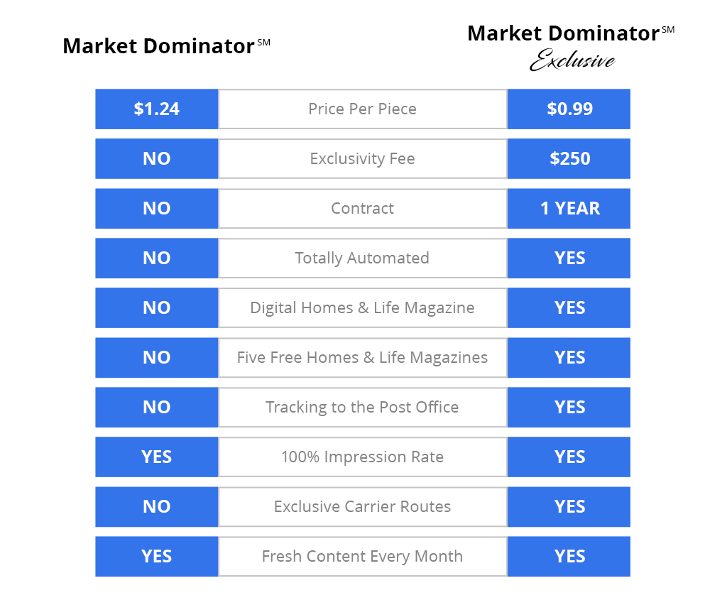 Market Dominator