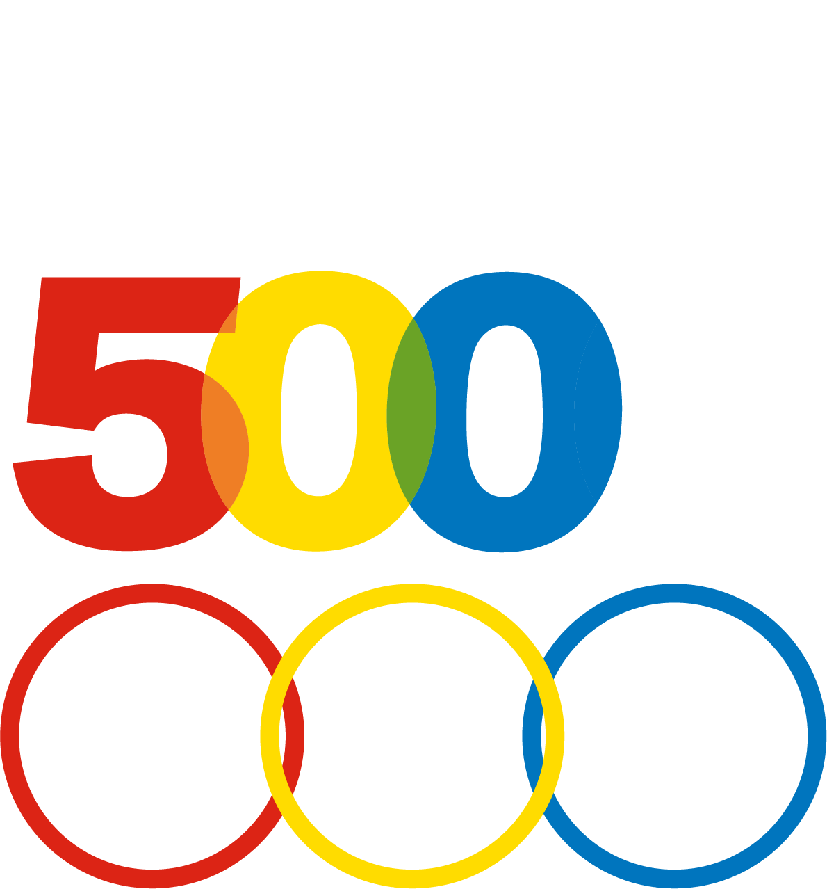 Inc 5000